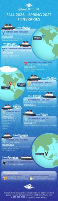 Itinerarios de Disney Cruise Line Otoño 2026 Primavera 2027
