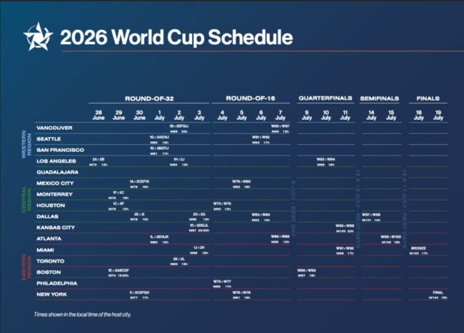 Calendario del Mundial 2026 con fechas de partidos y ciudades sede, imagen relacionada con la planificación de un viaje desde Argentina a Estados Unidos.
